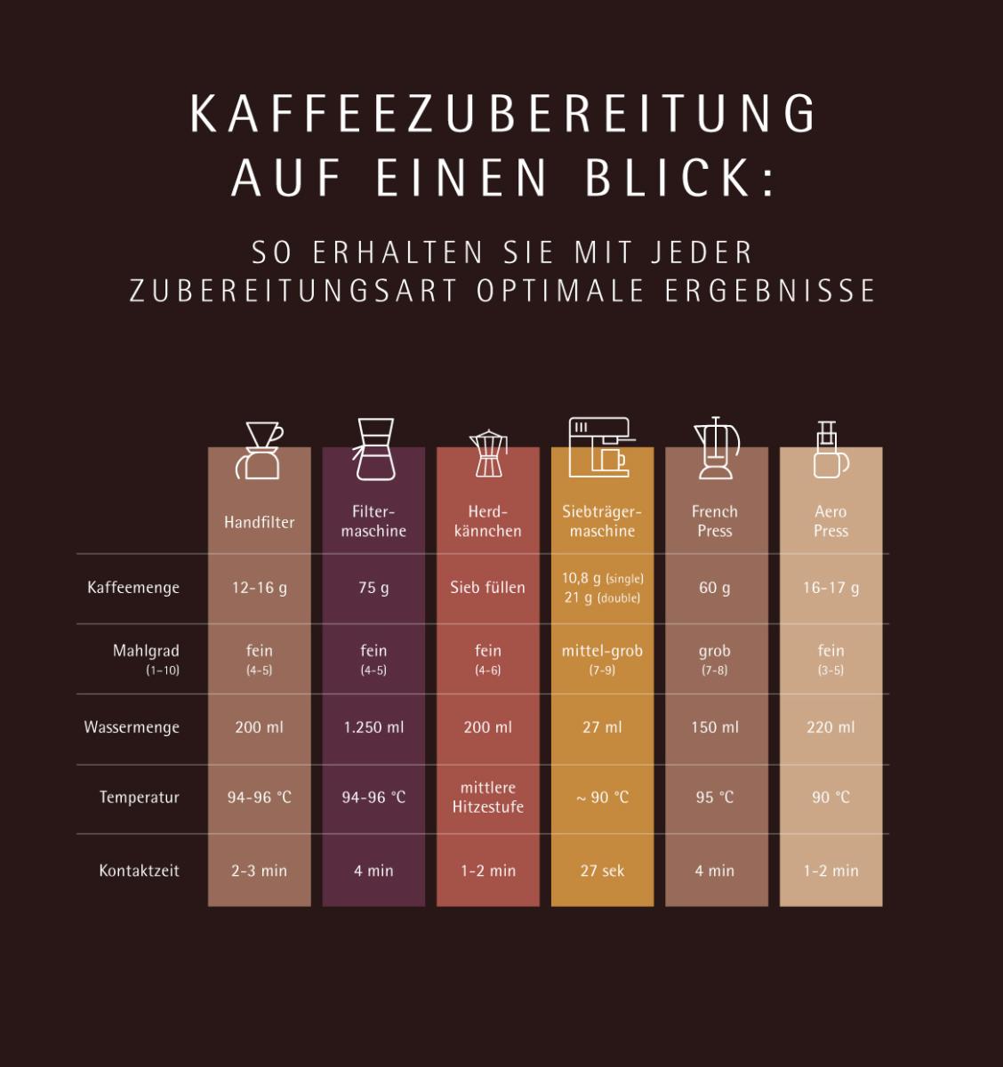 WMF_kaffee-blog_grafik-01_1170x1245px
